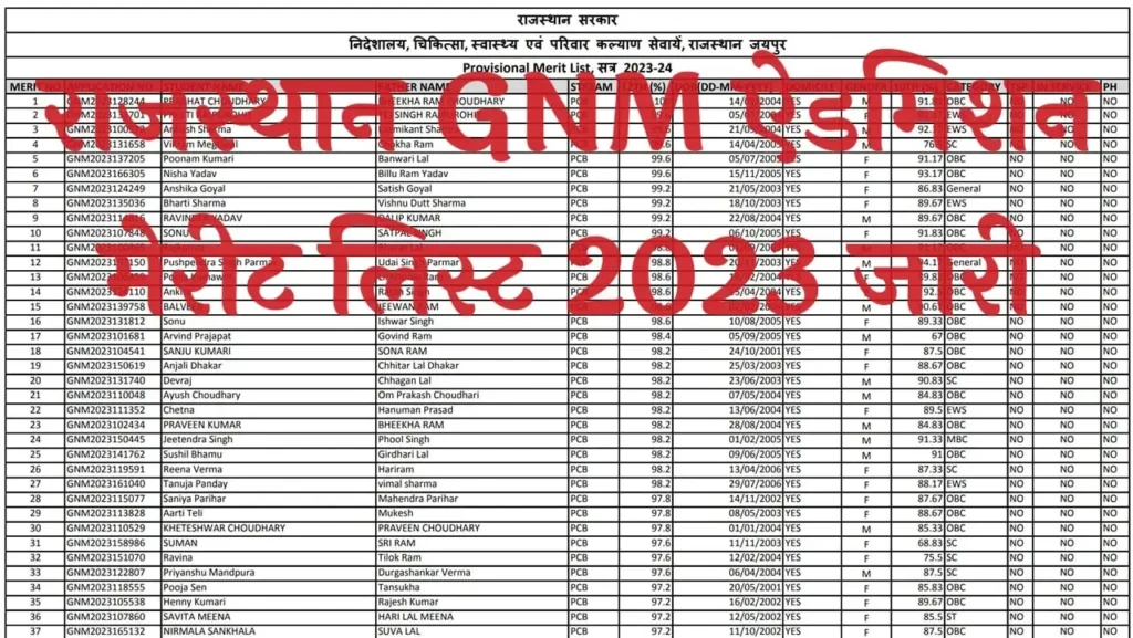 Rajasthan gnm merit list 2022 announced